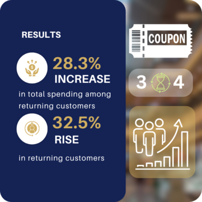 Revamping Loyalty Programs with Visitor Tracking Data