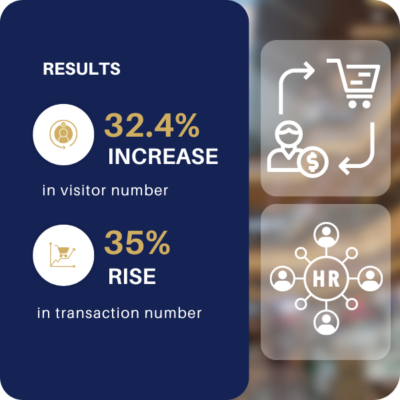 Boosting Sales with Visitor Tracking