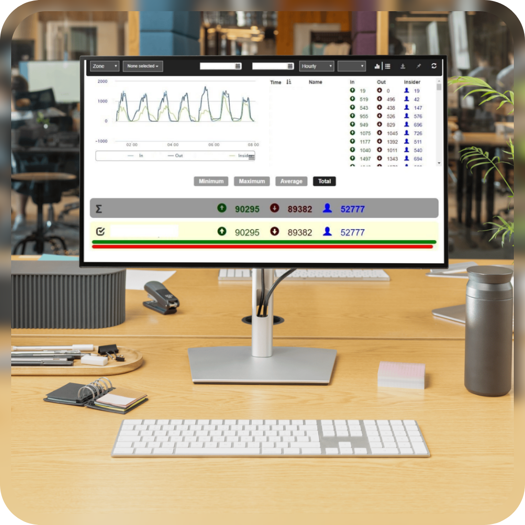 Real-Time Visitor Analytics with CountR A computer monitor displaying CountR’s advanced visitor analytics dashboard in an office environment, showcasing real-time data on visitor flow, occupancy, and insights for better decision-making and operational efficiency.