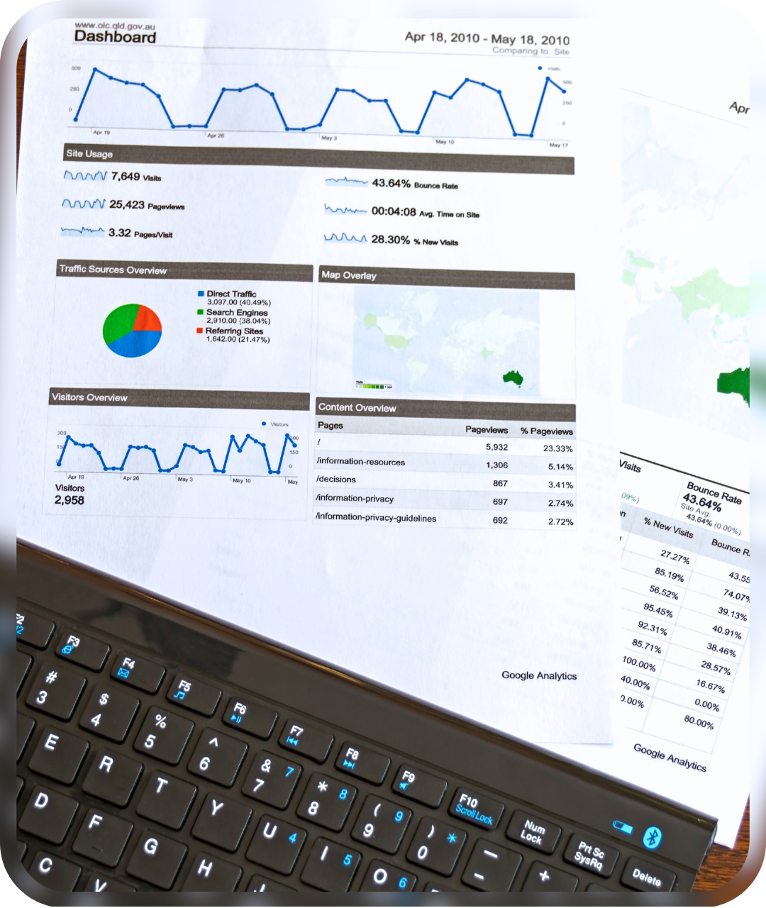 CountR Performance Visualization for Marketing